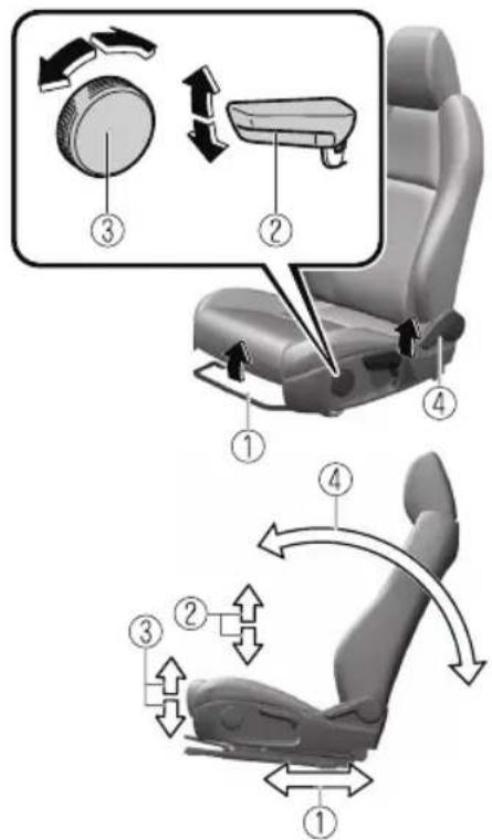 Diagram illustrating seat assembly and rotation steps for a car, with numbered instructions for each step.