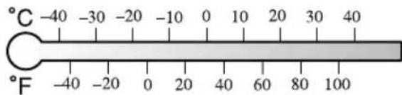 °C -40 -30 -20 -10 0 10 20 30 40 °F -40 -20 0 20 40 60 80 100