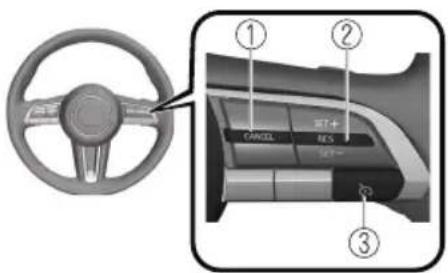 Diagram of car steering wheel and dashboard with labeled buttons and control panel