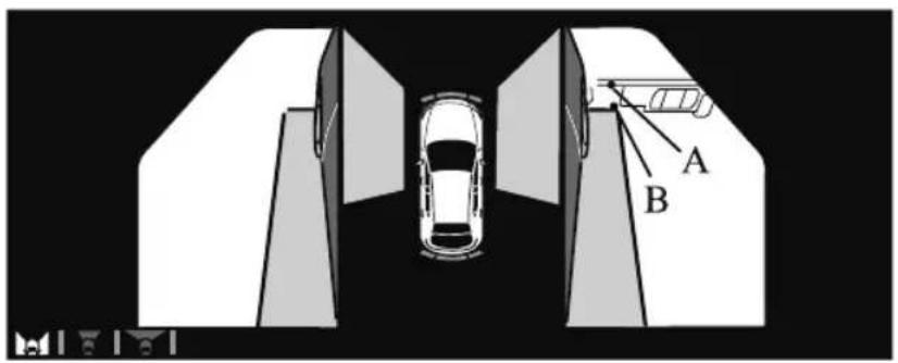 Diagram showing a car at an enclosure with labeled parts A and B, likely illustrating a safety or safety scenario.