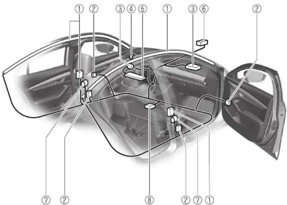 Diagram of a car interior with numbered parts for identification and assembly reference.