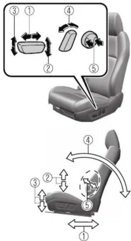 Diagram illustrating car seatbelt usage and adjustment mechanism with numbered steps for lifting or adjusting parts.