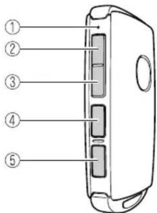 Diagram of a device rear panel with numbered labels pointing to different components