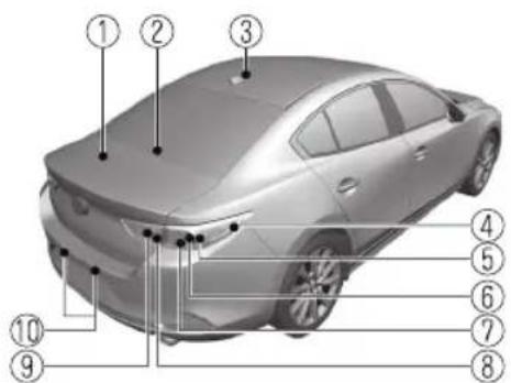Labeled diagram of a sedan car with numbered parts for identification