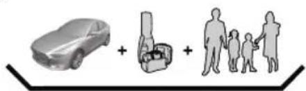 Diagram showing car, household items, and family silhouette with plus signs indicating addition or scaling