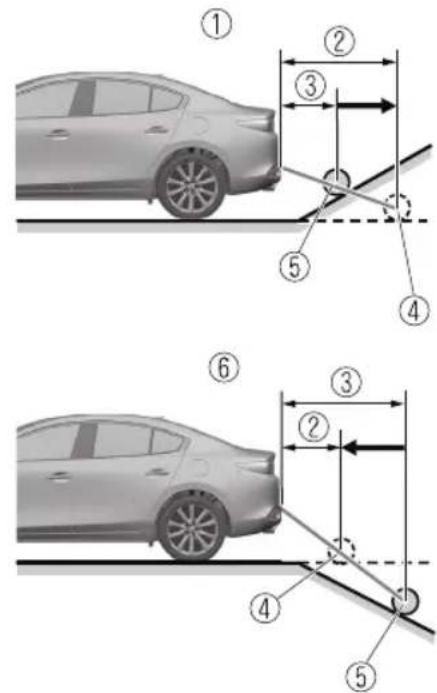 Diagram illustrating vehicle collision mechanics with numbered steps and dimension annotations
