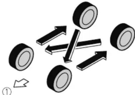 MAZDA 3 Hatchback (2021) - ▼ Tire Rotation - 1