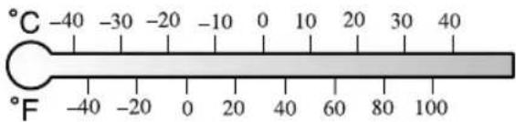 °C -40 -30 -20 -10 0 10 20 30 40 °F -40 -20 0 20 40 60 80 100