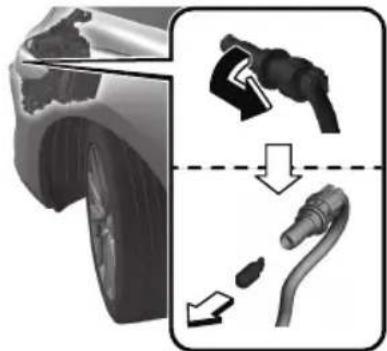 Diagram illustrating car tire repair process with labeled components and directional arrows