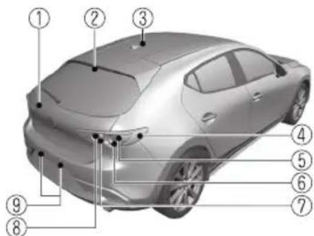 Labeled diagram of a car showing numbered parts for identification