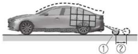 Diagram showing a car with a spray gun near a surface, labeled with parts ① and ②.