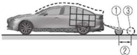 Diagram showing a car with a cargo net connected to a vehicle, labeled with parts ①, ②, and ③.
