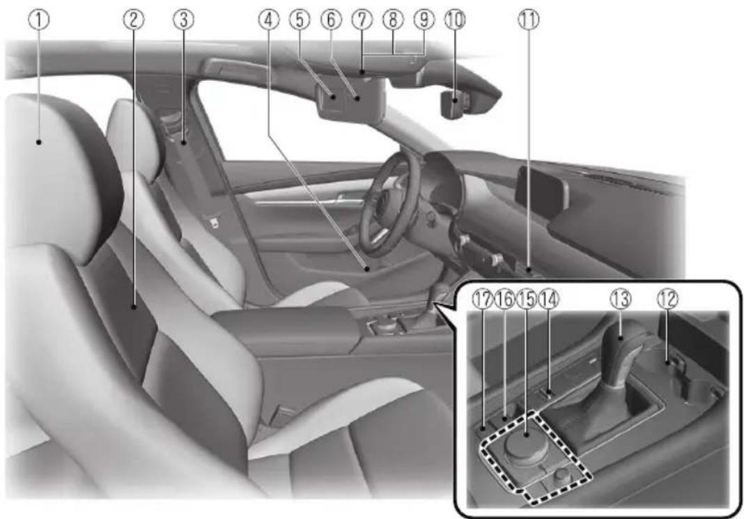 Technical diagram of a car interior with numbered parts and a close-up inset showing the dashboard key.