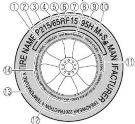 TIRE NAME P215/65RF15 95H M+S MAN FACTURER TREAWEAR 220TRACTION A TEMPERATURE A 14 13 12 11 ①②③④⑤⑥⑦⑧⑨⑩ TIRELESS - NOT MABLE AND COLDING TREAS PUGS - TAXES COMBIL TREAS MAX EXCESS CABBAGE TREAWEAR 220TRACTION A TEMPERATURE A TREAWEAR 220TRACTION A TEMPERATURE A