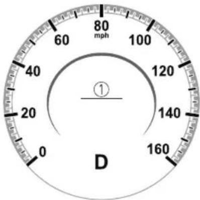 80 mph 60 40 20 0 100 120 140 160 ① D