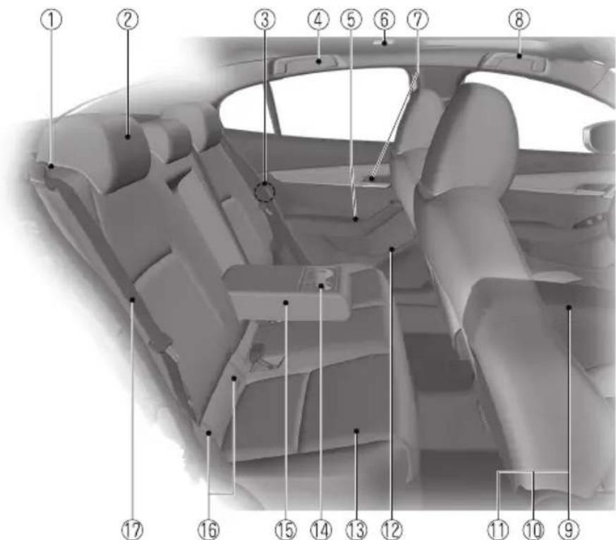 Diagram of a car interior with numbered parts for identification