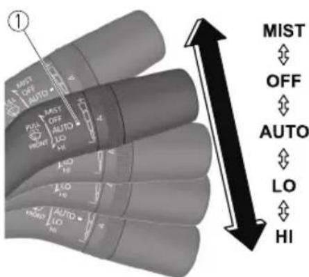 MIST OFF AUTO LO HI MUST OFF AUTO PULL OFF AUTO MO H1 H2 H3 H4 H5 H6 H7 H8 H9 H10 AUTO LO HI