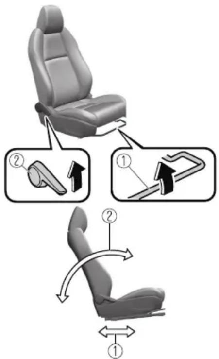 Diagram illustrating seatbelt usage and movement steps, showing numbered instructions for lifting or adjusting the seatbelt.