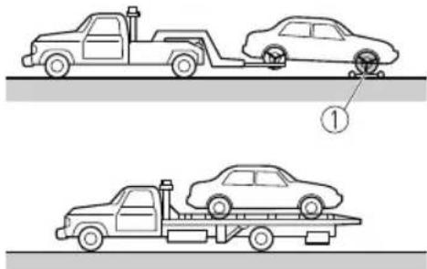 Diagram showing two scenarios of a flatbed truck on a road, with one scenario labeled '①' pointing to a car on the ground.