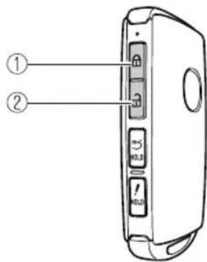 Diagram of a device rear panel with labeled buttons and indicators, showing two numbered labels pointing to the left panel.