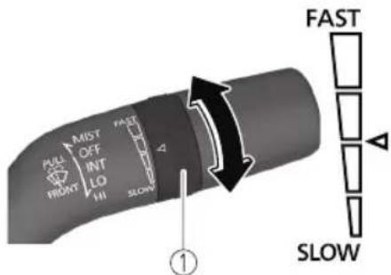 FAST MIST OFF INT LO HI SLOW PULL HROXT ①
