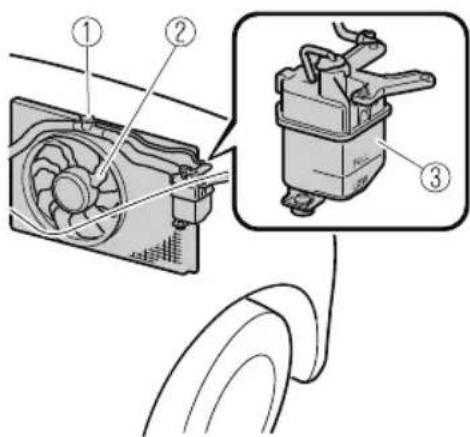 Technical diagram showing a fan assembly with numbered components and a close-up of the internal component labeled ③.