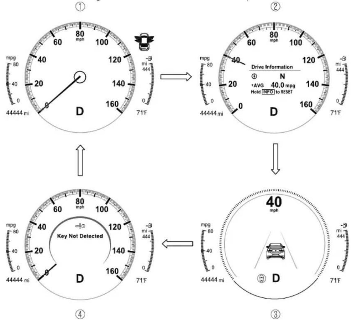 ① mpg 80 40 0 44444 mi D 80 mph 100 120 mi -9 444 71F ② mpg 80 mph 100 120 mi -9 44444 mi D 80 mph 100 120 mi -9 44444 mi Drive Information ⊕ N *AVG 40.0 mpg Hold INFO to RESET D 160 71F ③ mpg 80 mph 100 120 mi -9 44444 mi D 71F ④ mpg 80 mph 100 120 mi -9 44444 mi Key Not Detected ④