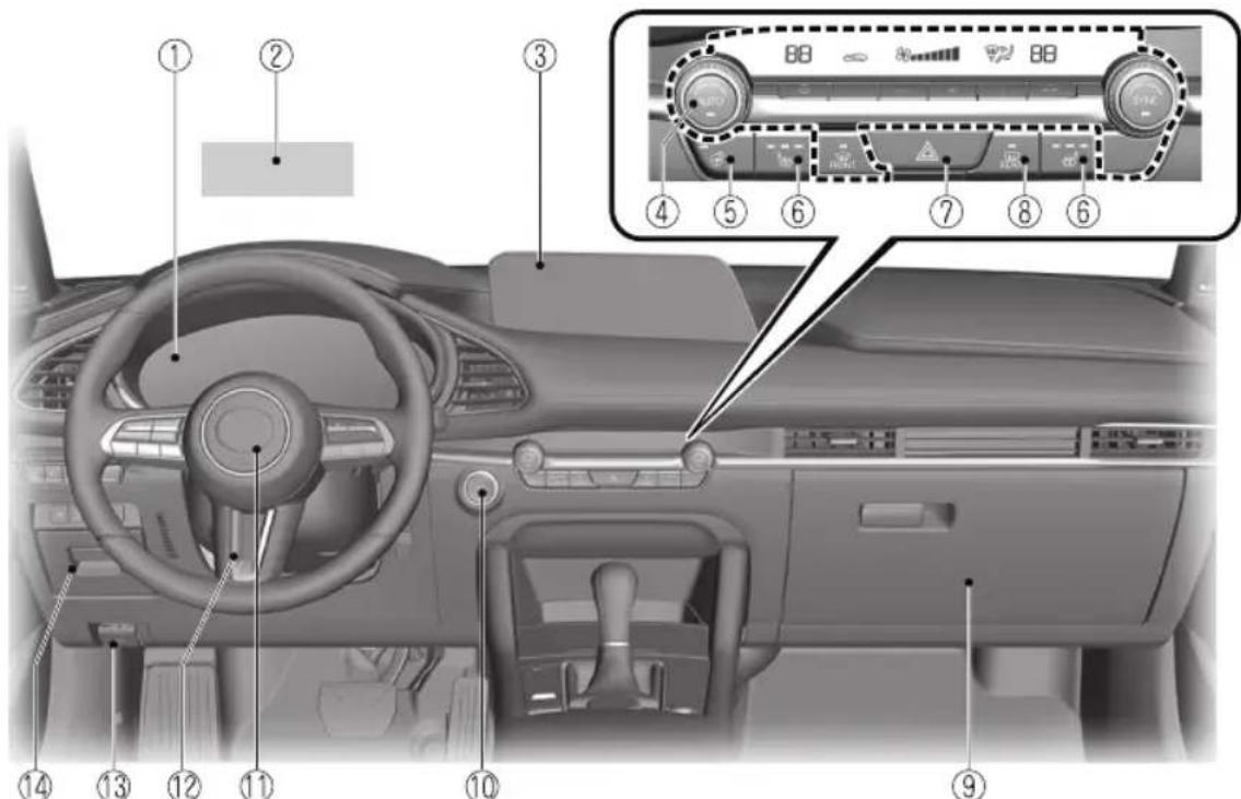 Interior view of a car dashboard with numbered UI components and a close-up of the air condition meter.