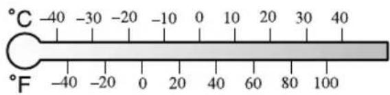 °C -40 -30 -20 -10 0 10 20 30 40 °F -40 -20 0 20 40 60 80 100