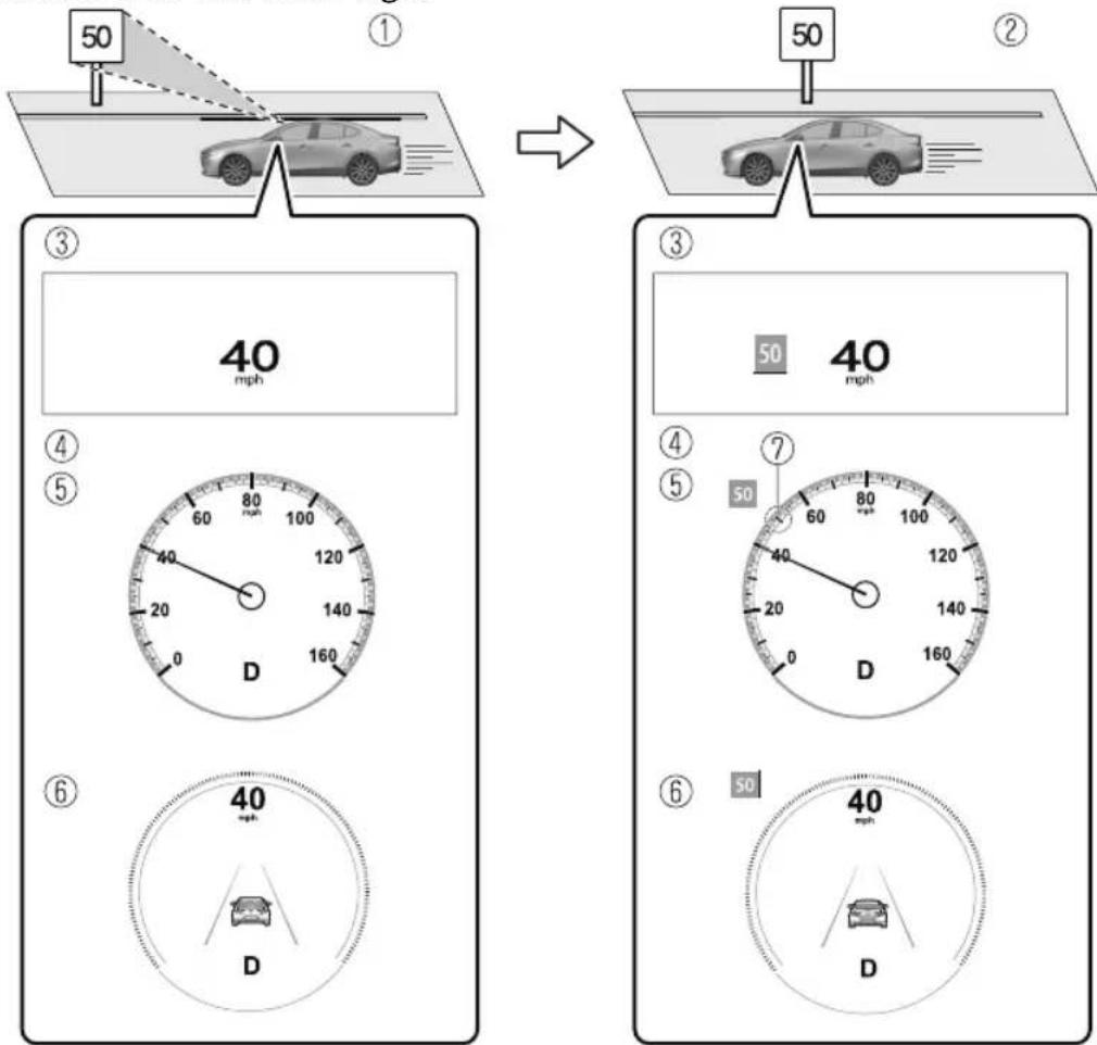 50 ① 50 ② 40 mph ③ 50 40 mph ④ ⑤ 60 80 100 D 40 20 140 160 ⑥ 40 mph D ⑦ 50 80 100 D 20 140 160 ⑥ 50 40 mph D
