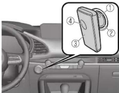 Car interior diagram with numbered component labels and a magnified inset showing a device mounted on the dashboard.