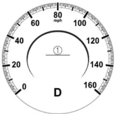 80 mph 60 40 20 0 120 140 160 ① D