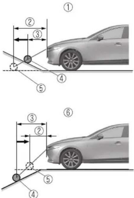 Diagram illustrating vehicle collision mechanics with numbered components and motion directions