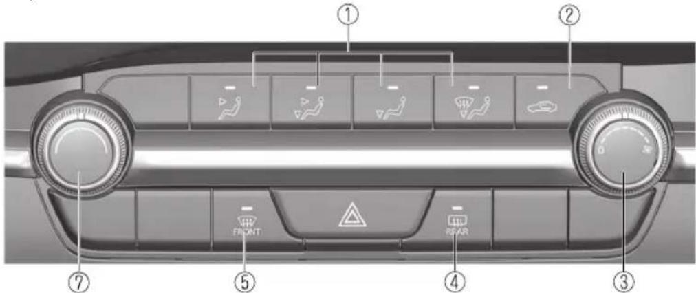 Diagram of car dashboard control panel with labeled buttons and warning symbols for front, rear, and side panels