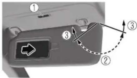 Diagram of a car interior control panel with numbered components and directional arrows indicating movement or flow.