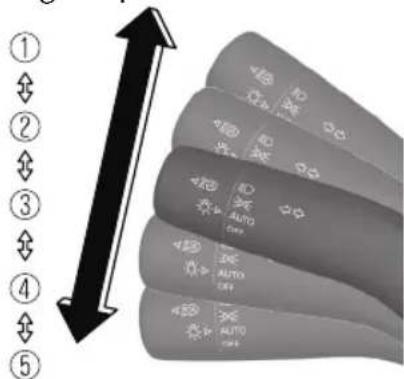 Diagram showing five labeled icons with directional arrows and a multi-layered diagram, likely illustrating a process or system layout.