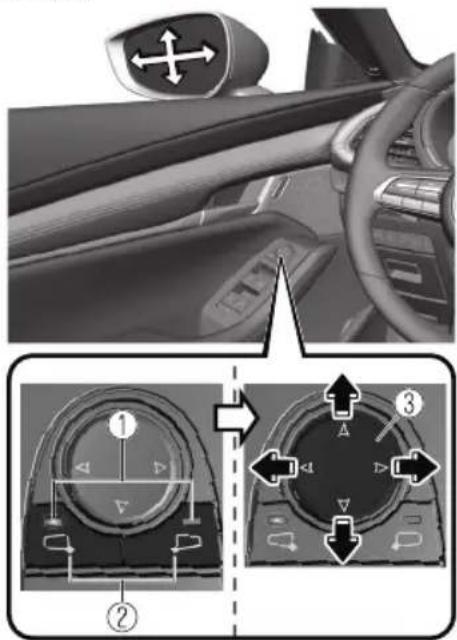 Diagram showing car interior and dashboard control panel with labeled parts and directional arrows indicating movement or adjustment.