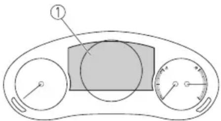 Diagram of a car dashboard with labeled parts and gauges, showing front view and rear view.