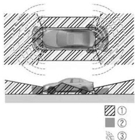 MAZDA 3 Hatchback (2021) - - Rear Cross Traffic Alert (RCTA) - 1