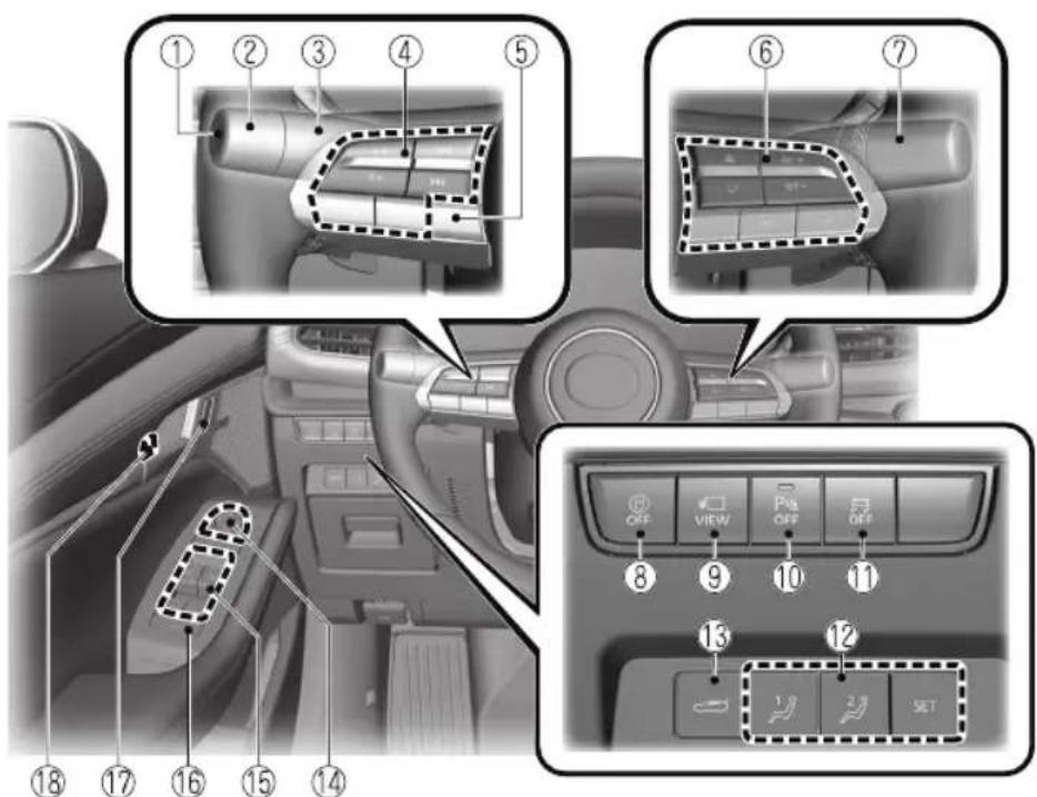 Diagram of car interior and dashboard control panel with numbered parts and function buttons