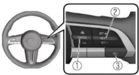 Diagram of car steering wheel and dashboard with labeled parts including buttons, seats, and control buttons