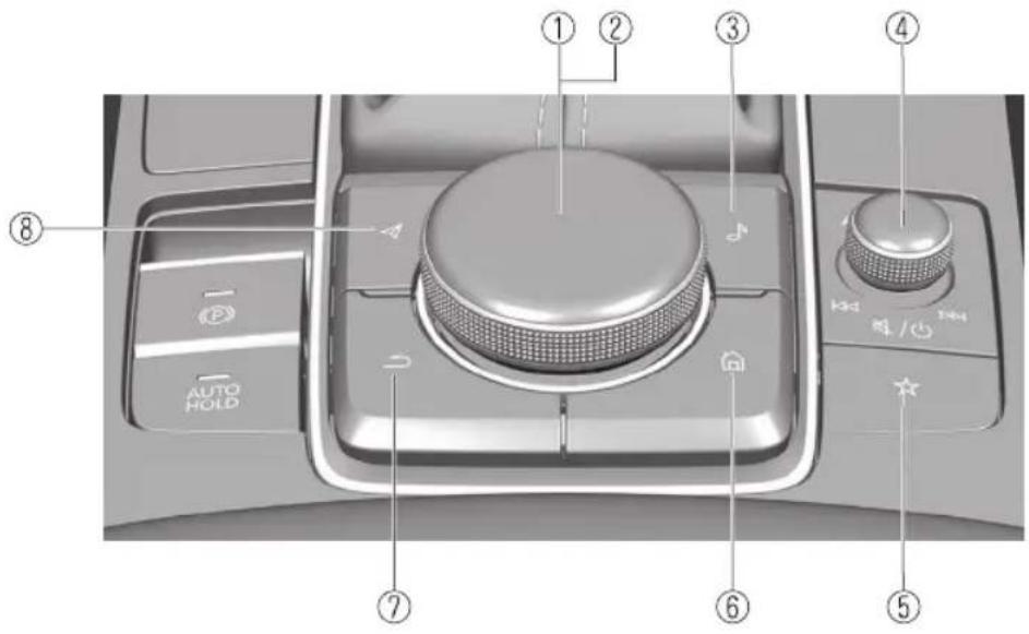 Diagram of a car dashboard with labeled parts including knob, dials, and control buttons