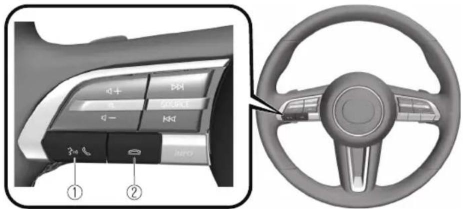 Diagram of car interior control panel with labeled buttons and steering wheel, showing navigation and function keys