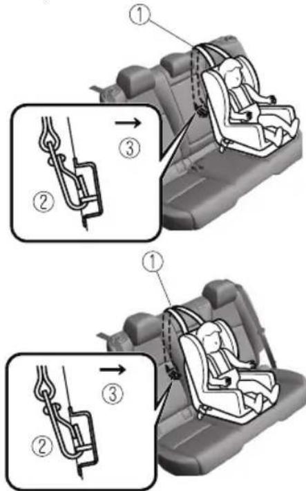 Diagram illustrating car seatbelt usage steps with numbered instructions for adjusting seatbelt components