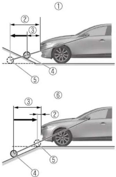 Diagram illustrating vehicle collision mechanics with numbered steps and labeled components