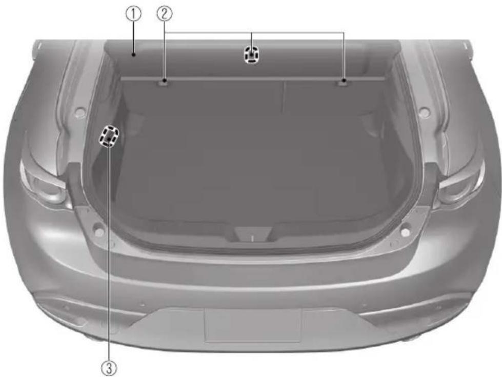 Technical diagram of a car rear canopy with numbered annotations indicating structural components.