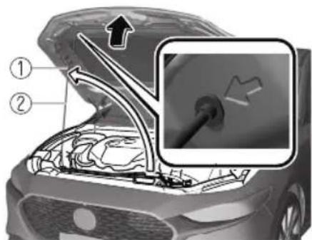 Diagram of car engine compartment with numbered parts and a magnified inset showing internal components with arrows