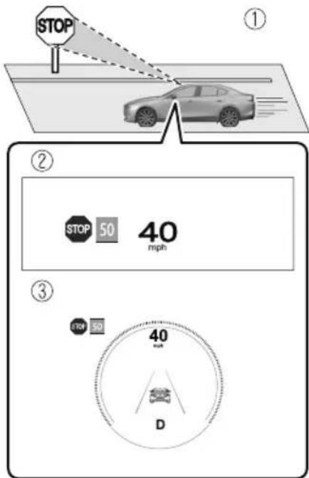 STOP ① ② STOP 50 40 mph ③ STOP 50 40 mph D