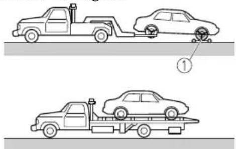 Diagram showing two scenarios of a car being loaded onto a flatbed trailer, with labeled components ①.