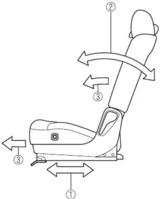 MAZDA CX-9 (2021) - ▼ Seat Operation - 2